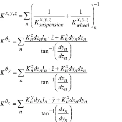 Figure 3. Cooperative robot modeling. (a) Interacting mobile systems, (b)  Individual robot with interaction forces 