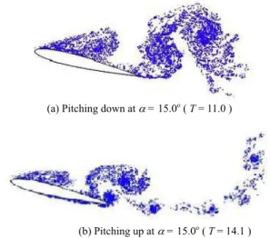 Figure 3. Instantaneous flow patterns around an oscillating airfoil NACA  0012, here, D = 15.0o +5.0 o sin : T , Re = 5.0 u 105