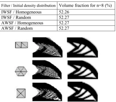 Figure 6. Results obtained for three different filter radiuses. The radius is  increased from left to right.
