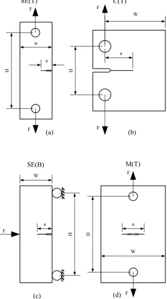 Figure 5. Plane-strain, finite element model for C(T) specimen with a  W 0.6  employed in the analyses