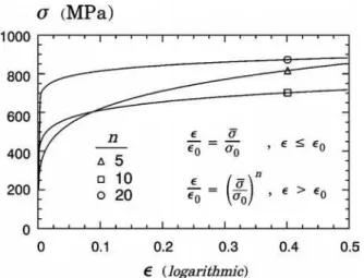 Figure 11 provides additional results for the SE(B), SE(T) and  M(T) fracture specimens showing the effect of crack size on J-Q trajectories for the material with n 10 and E V 0  500