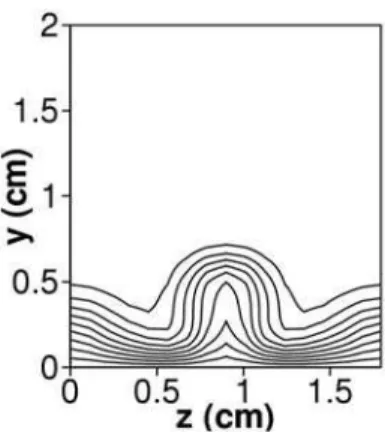 Figure 21. Contour lines of streamwise velocity u/U ∞ ∞ ∞ ∞  from 0.1 to 0.9 in  increments of 0.1