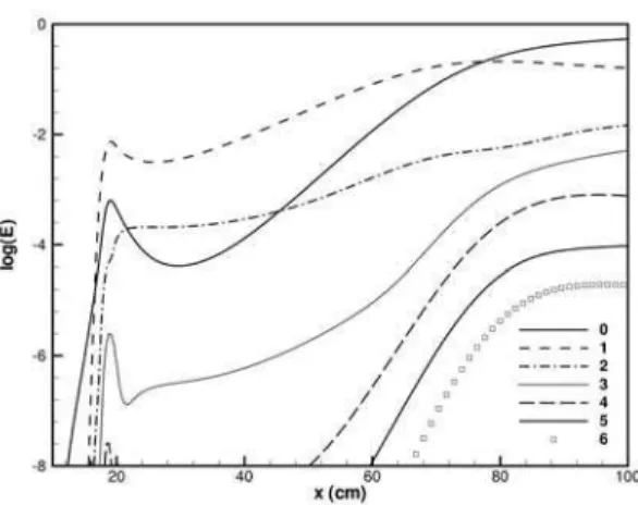 Figure 9. Contour lines of streamwise velocity u/U∞ ∞ ∞ ∞  from 0.1 to 0.9 in  increments of 0.1