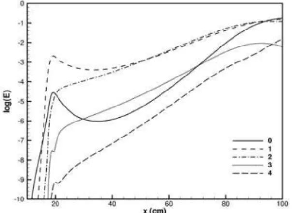 Figure 15. Contour lines of streamwise velocity u/U ∞ ∞ ∞ ∞ from 0.1 to 0.9 in  increments of 0.1