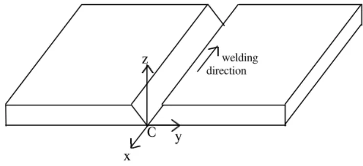 Figure 1. Coordinate system used in the model. 