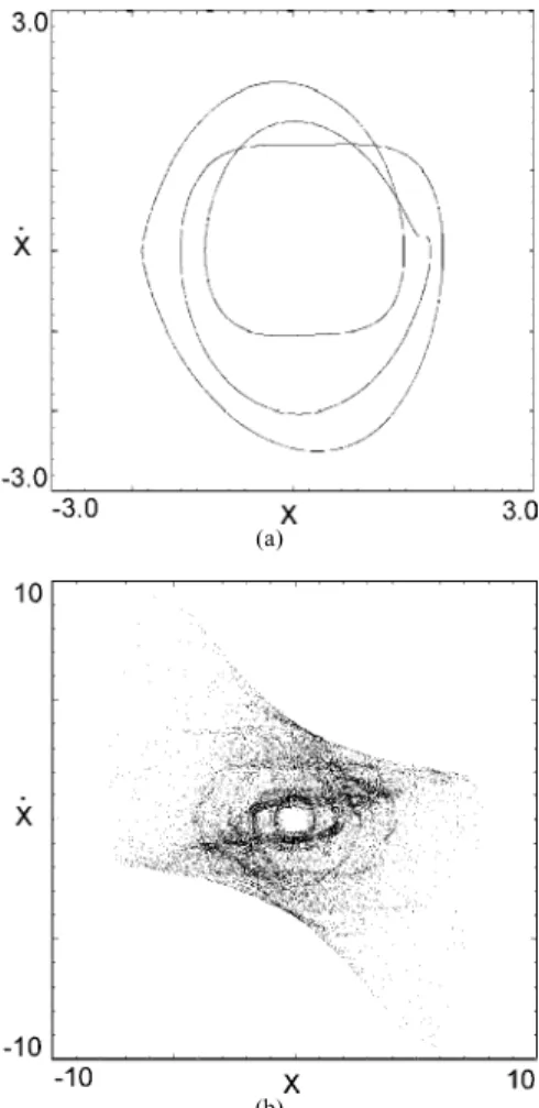 Figure 10. Poincaré diagrams for equivalent DC motor models, regular attractor for simplified model (a) and strange chaotic attractor for complete model (b), µµ=1.0, U=2.0.