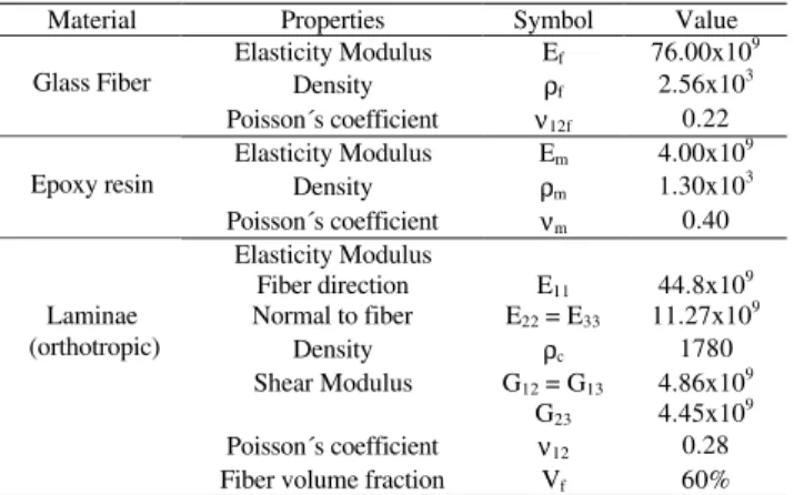 Figure 1. SHELL 99 (ANSYS User´s Manual, 1995). 