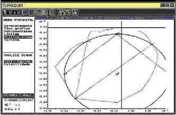 Table 4 shows the structural damping (ζ n ) and the loss factors  ( η n ) estimated according to two different methods: Ewins and  program FREQ (Fig