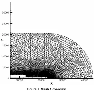 Figure 1. Mesh 1 overview. 