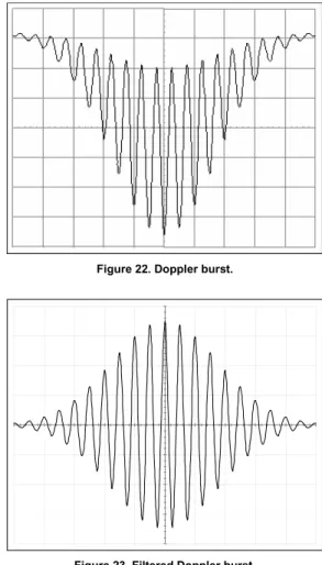 Figure 21. Resolving directional ambiguity using frequency shift.