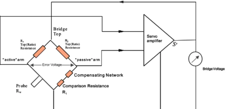 Figure 1. Cross-sectional view of 5-Hole probe with transducers embedded in the probe shaft.