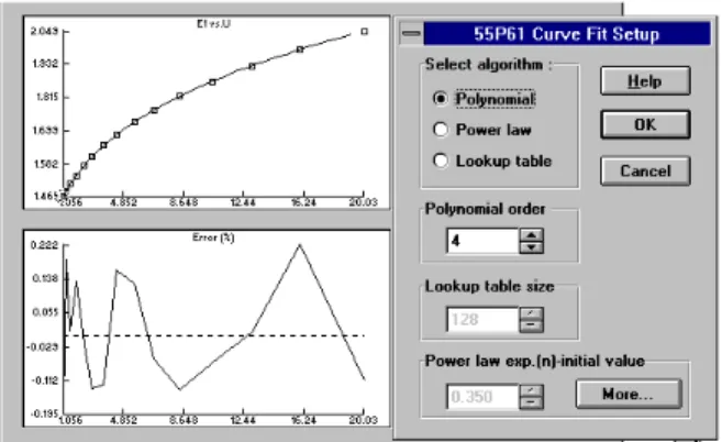 Figure 5. Typical probe calibration and curve fitting for single sensor  probe.