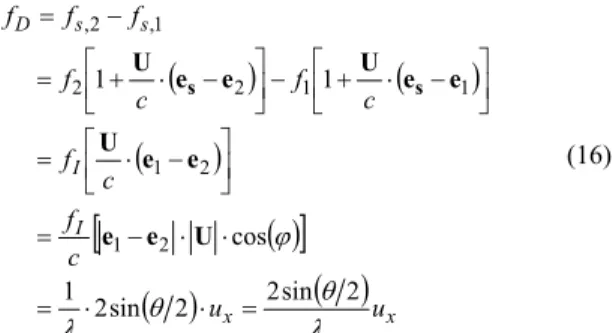 Figure 13. Fringes at the point of intersection of two coherent beams.