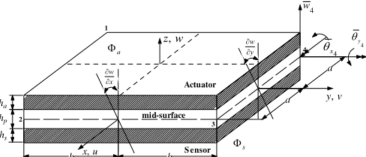 Figure 1. Coordinate system of a laminated finite element with integrated  piezoelectric material