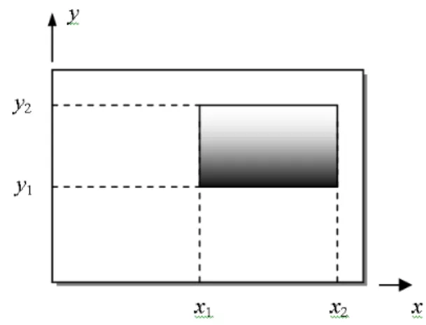 Figure 3. Plate and piezoelectric material coordinate system. 