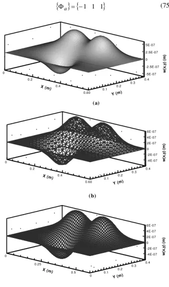 Figure 4. Piezoelectric actuators and sensors test configuration. 