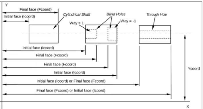 Figure  1.  Graphical  representation  of  the  features  cylindrical  shaft  and  hole