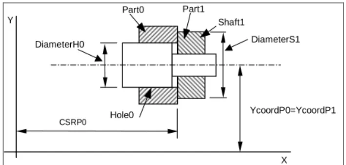 Figure 12. Graphical representation of Rule 1 of diametrical contact. 