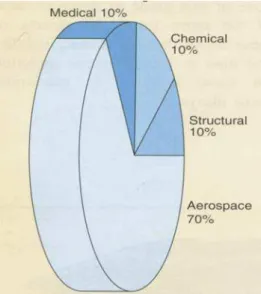 Table 1. Schematic illustration of the various desirable properties  achievable for nickel base alloys
