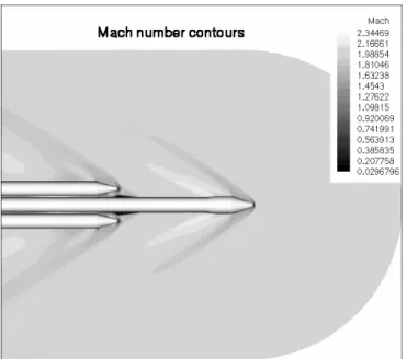 Figure 9 presents the Mach number contours for this simulation  in the plane containing the axes of the central body and two boosters  (plane 1 in Fig