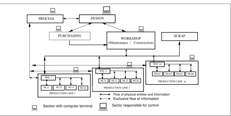 Figure 4. Flow architecture for control of Dedicated-Permanent fixtures. 