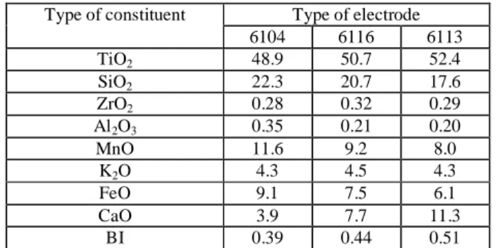 Table 1. Experimental electrodes. 