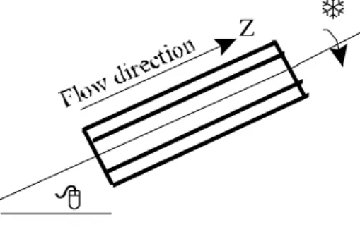Figure 1. The coordinate system and the physical model of the geometry.