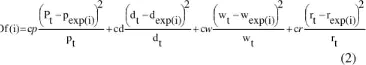 Figure 1. The GWAW welding optimization procedure using genetic  algorithm. 