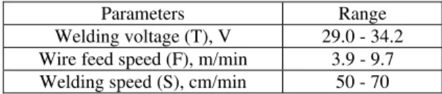 Table 1. GA search ranges. 