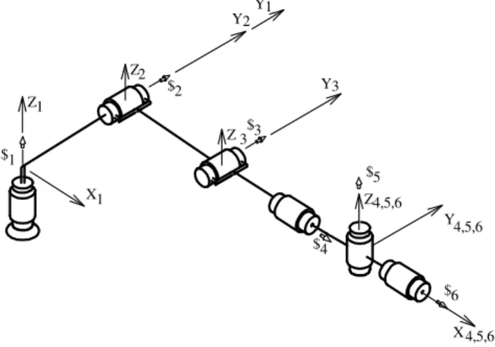 Figure A1. The Puma robot  reference configuration. 