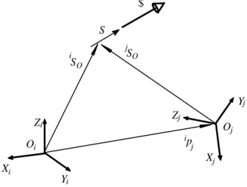 Figure 4. Four bar mechanism. 