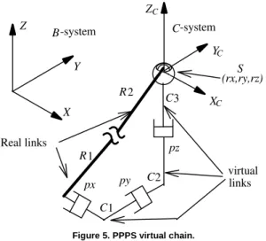 Figure 6. RPPS virtual chain. 