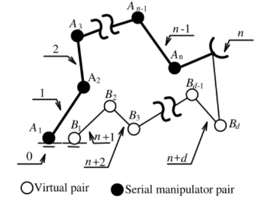 Figure 7. Real n-link manipulator kinematic chain. 