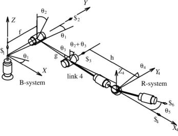 Figure 9. The Puma robot. 