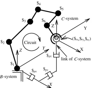 Figure  10.  Schematic  of  modified  kinematic  chain  for  Puma  robot  in  Cartesian operational space