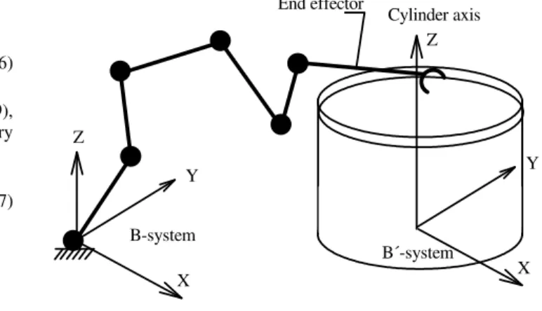 Figure 11. Schematic of Puma robot welding a pipe. 