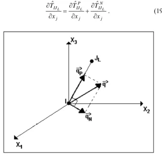 Figure 1. Local frame of reference. 