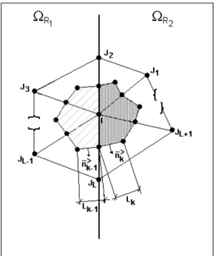 Figure 4. Control volumes at an interface between two regions and their  geometric parameters