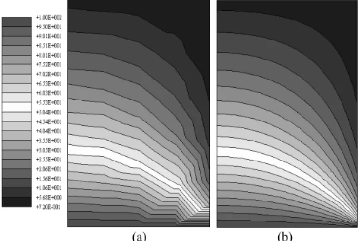 Figure 5. 2-D heat conduction problem: (a) domain representation; (b)  coarse mesh with 32 nodes