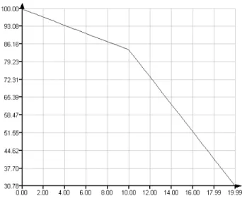 Figure 8. Domain for multi-material heat conduction problem with a semi- semi-circular interface between both materials