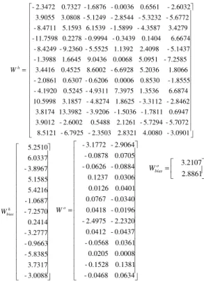 Table 1. Variation of the operational parameters. 