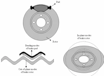 Figure 2. Components of an inertial dynamometer. 