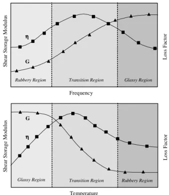 Figure 14. Brake noise insulators. 