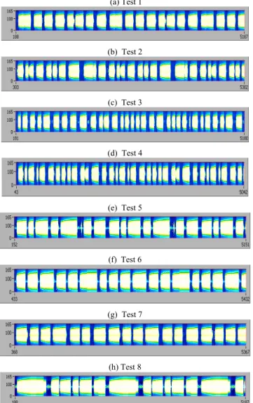 Table 1. Gas and liquid volumetric flow rate (normal conditions) and test  labels.  Experimental   Test  Q g  (m 3 /h) Q l  (m 3 /h)  Test 1  14.5  5.02  Test 2  16.2  6.00  Test 3  16.2  7.04  Test 4  16.7  6.97  Test 5  18.4  5.95  Test 6  20.0  4.94  Te
