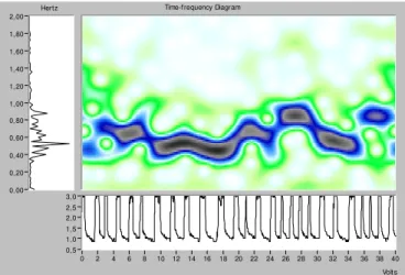 Figure 6. Time-frequency covariance calculated from the Gabor transform  of each of the signals corresponding to tests 1 through 8