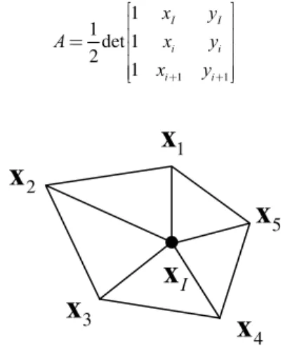 Figure 1. PUFEM support function – supp (φ I (X)). 