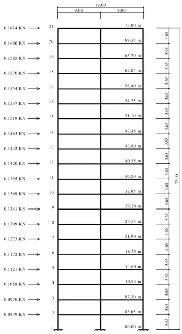 Table 1. Data of the metallic profiles used in the steel frame. 