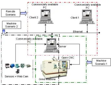 Figure 2. OAC system overview: open architecture environments. 