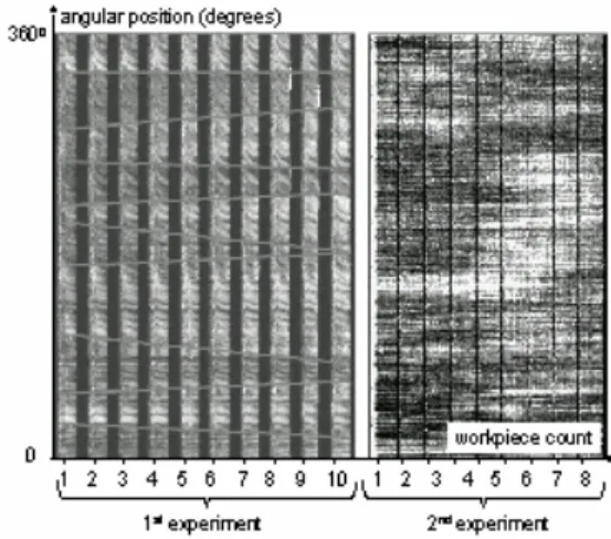 Figure 10. An example of grinding evaluation for two wheel wear modes. 