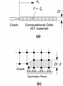 Figure 2.  Modeling of ductile tearing using computational cells. 